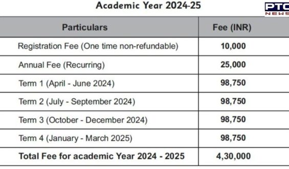 School Fees: ਬੱਚੇ ਦੇ ਪਿਤਾ ਨੇ 4.3 ਲੱਖ ਰੁਪਏ ਪਲੇਅ ਸਕੂਲ ਦੀ ਫੀਸ ਭਰਨ ਤੋਂ ਬਾਅਦ ਕਿਹਾ, ‘ਇੰਨੇ ਪੈਸੇ ਪੂਰੀ ਪੜ੍ਹਾਈ ‘ਤੇ ਖਰਚ ਨਹੀਂ ਹੋਏ…’